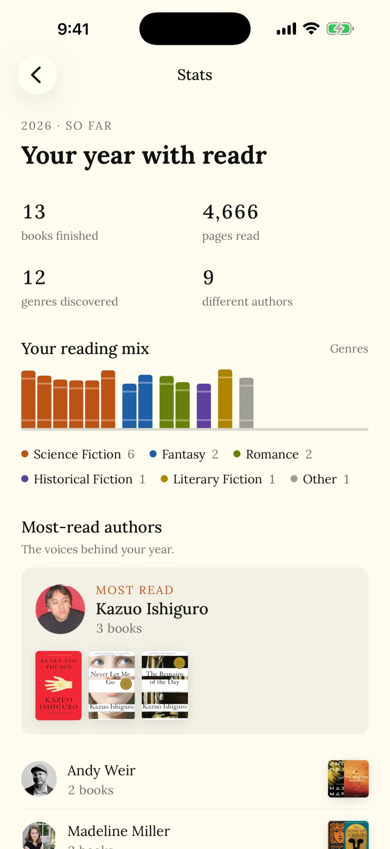 Readr year in reading stats